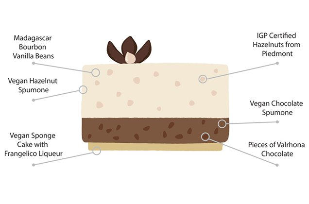 Anatomy and layers of Botolino Fior di Nocciola - Nocciola d'Elite IGP hazelnut spumone, Valrhona chocolate spumone, and Frangelico sponge cake