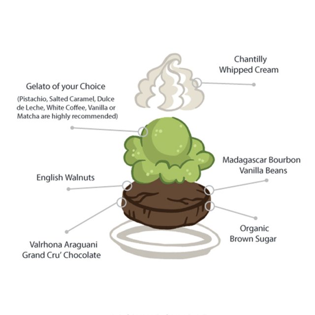 Brownie Sundae ingredients