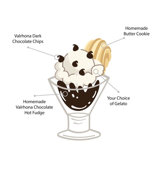 Hot Fudge ingredients